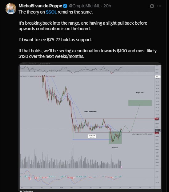 Crypto trader Michaël van de Poppe said 