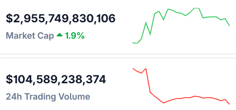 Crypto market today Crypto market today
