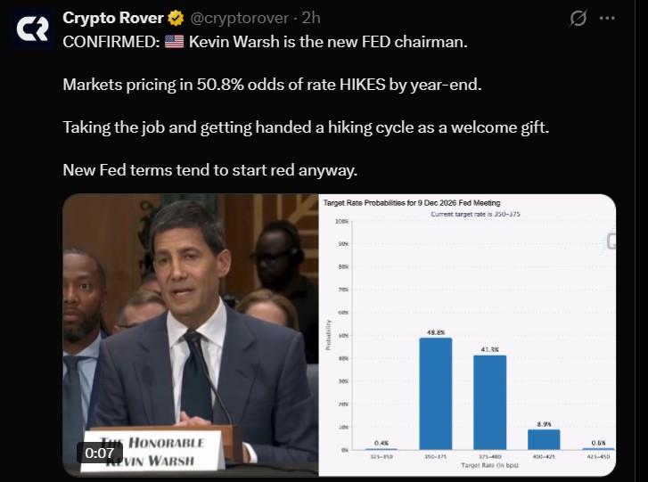 Kevin Warsh Fed Rate cut and US inflation Kevin Warsh Fed Rate cut and US inflation