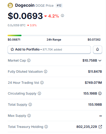 DOGE Price Snapshot DOGE Price Snapshot