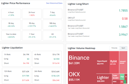 heatmap , longshort liqudation price performance lighter 