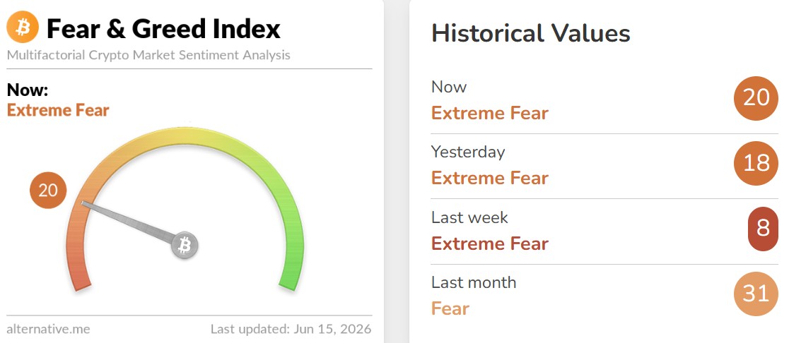 Crypto Fear and Greed Index Today Crypto Fear and Greed Index Today