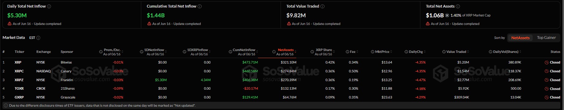 XRP ETF Inflows XRP ETF Inflows
