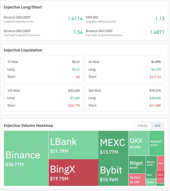 Injective INJ market metrics dashboard