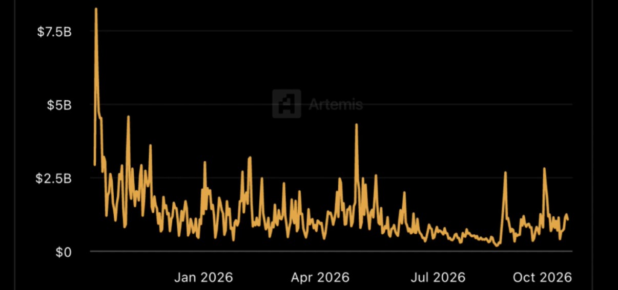 Artemis data shared in a recent X post Artemis data shared in a recent X post