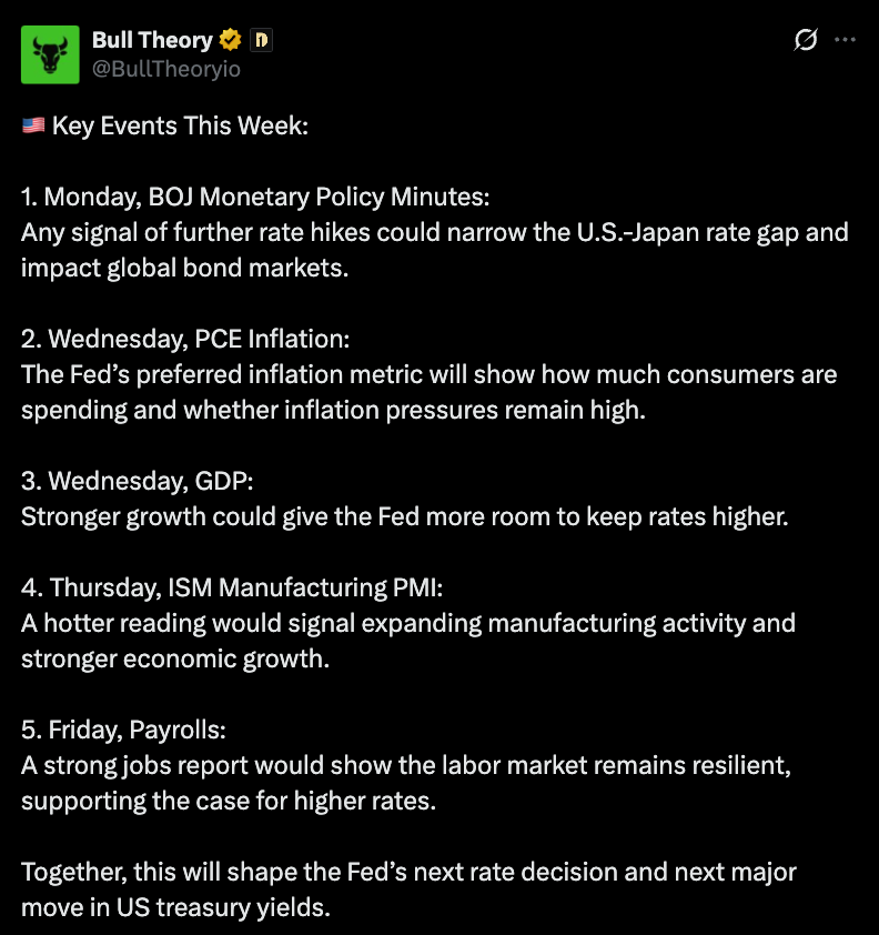 Bulls theory official tweet Bulls theory official tweet