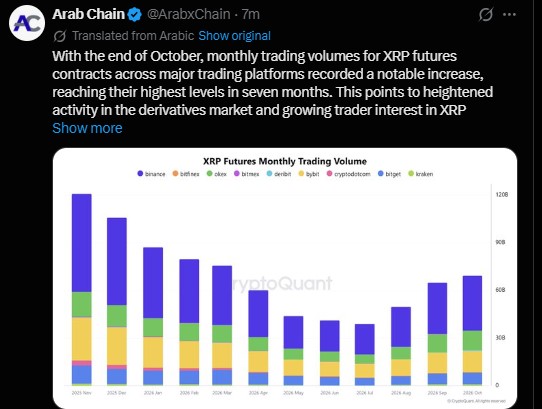 Why Is Futures Trading Volume Rising? Why Is Futures Trading Volume Rising?