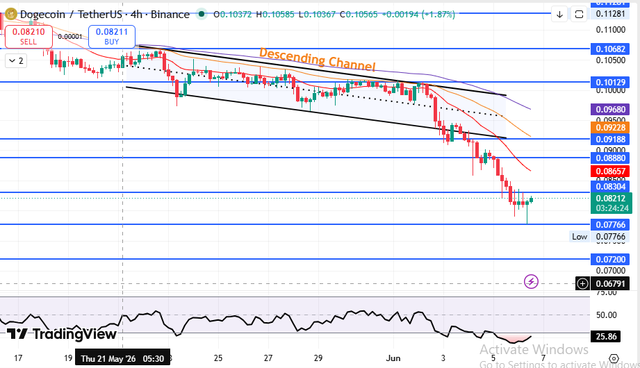Dogecoin price prediction: Technical Chart Analysis 2026 Dogecoin price prediction: Technical Chart Analysis 2026