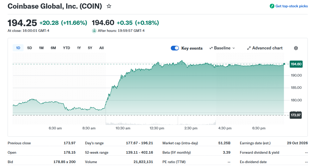 Coin Stock price up today Coin Stock price up today