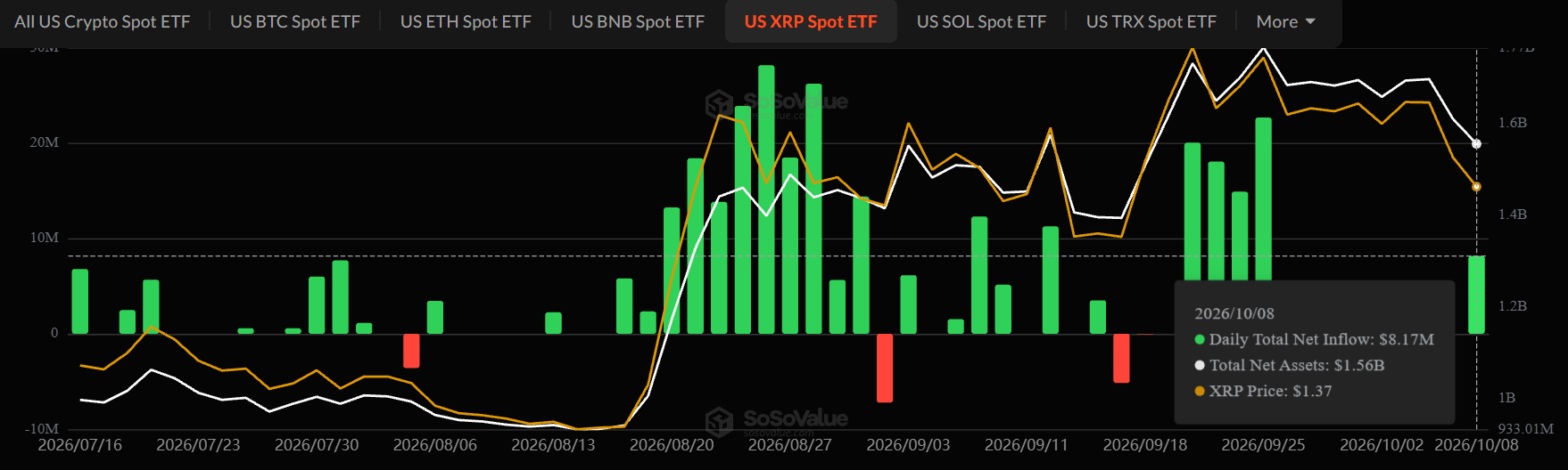 XRP ETF news Today XRP ETF news Today