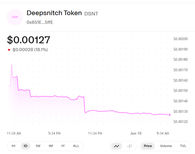 Deepsnitch AI Uniswap Price