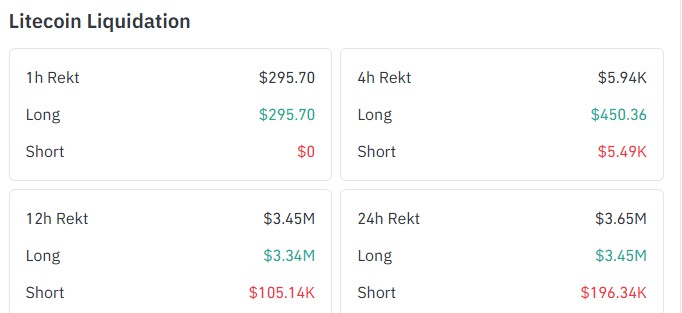 Litecoin Liquidation Litecoin Liquidation
