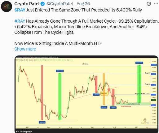 What Traders Are Saying: The $1.27 Reclaim Setup (Raydium)
