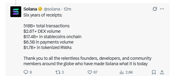 Solana six year network milestone showing transactions DEX volume and stablecoin activity Solana six year network milestone showing transactions DEX volume and stablecoin activity
