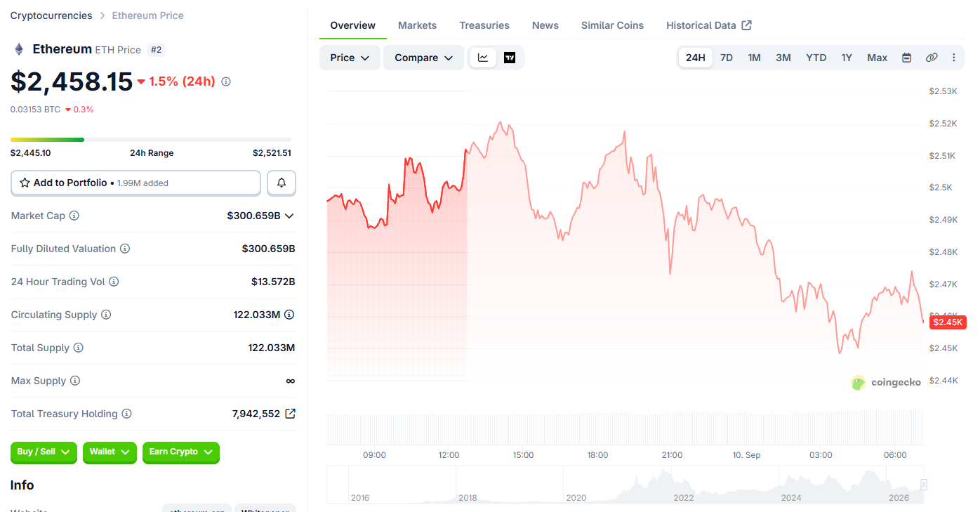  Ethereum (ETH) price today