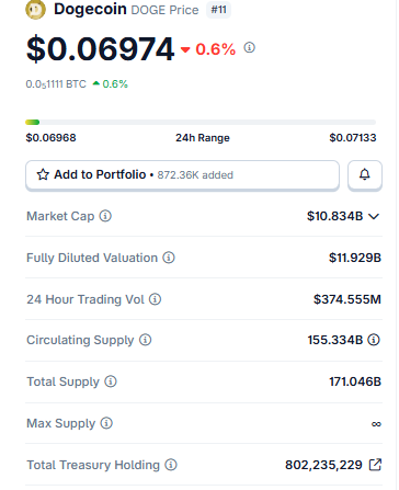 Live DOGE Price Data