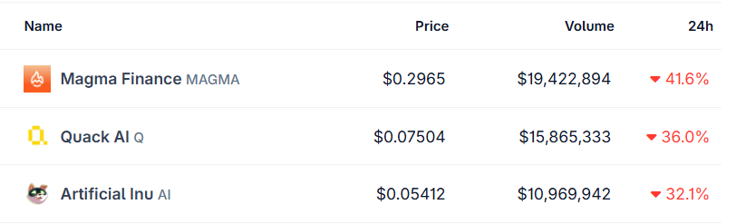 Top crypto losers today Top crypto losers today