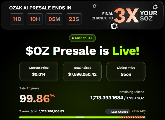 Ozak AI presale dashboard Ozak AI presale dashboard