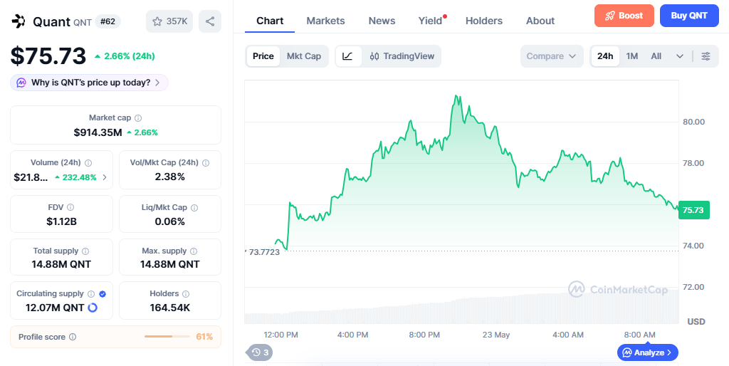 QNT/USD price chart today