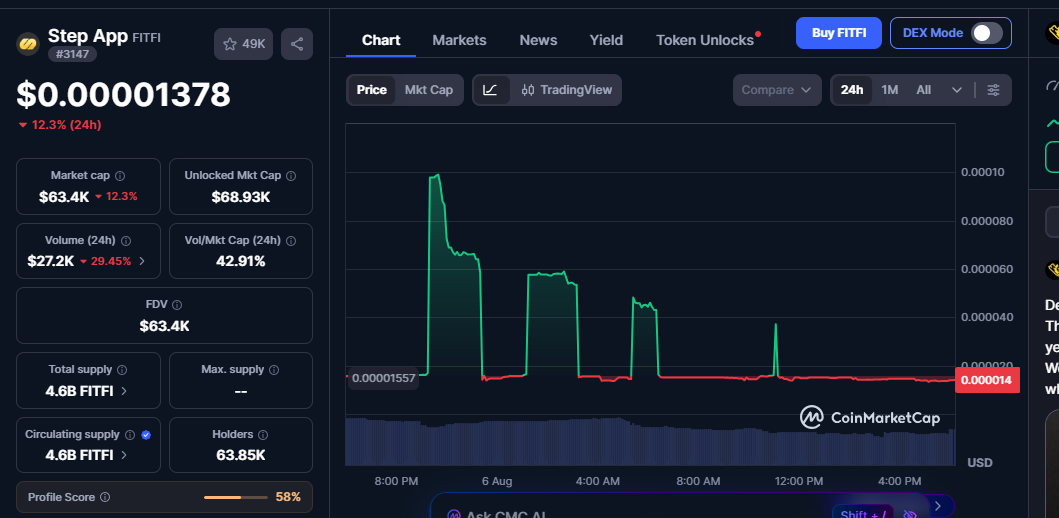 Coinmarketcap Step Token