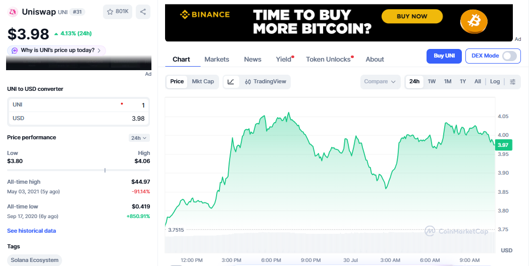 UNI/USD price chart today UNI/USD price chart today