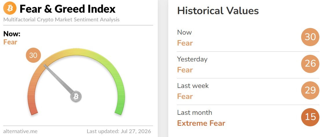 Crypto Fear and Greed Index Today