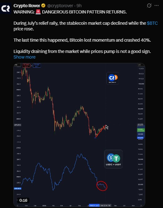 dangerous stablecoin pattern repeating