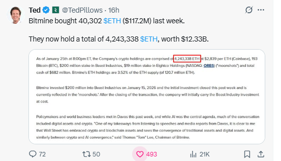 Bitmine’s recent Ethereum buying Bitmine’s recent Ethereum buying