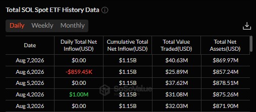 Solana ETF Inflows Solana ETF Inflows