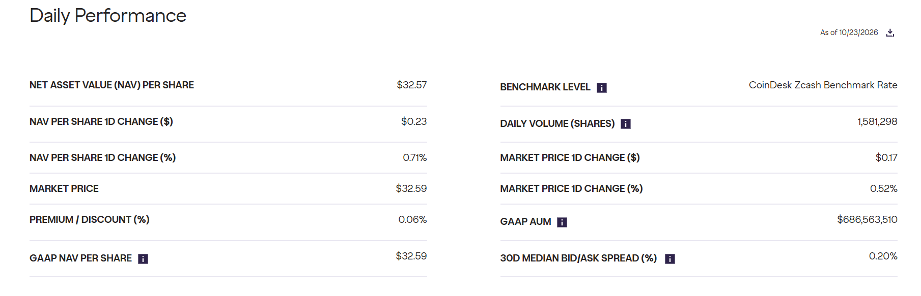 Grayscale’s Zcash ETF Data Grayscale’s Zcash ETF Data
