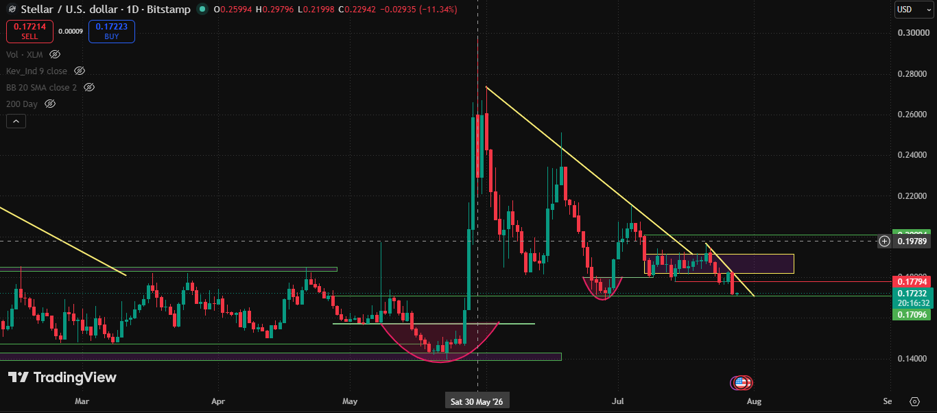  subsequent recovery attempts
