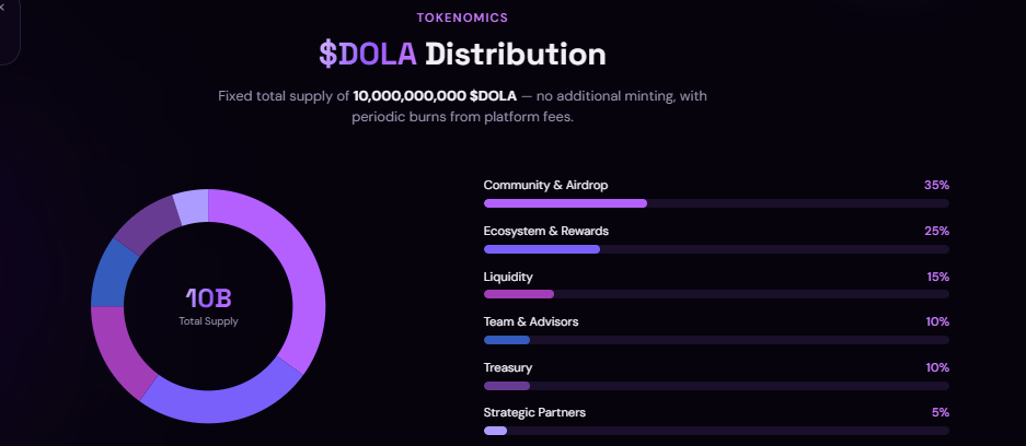 DOLA AI tokenomics