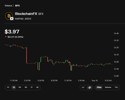 BlockchainFX price chart