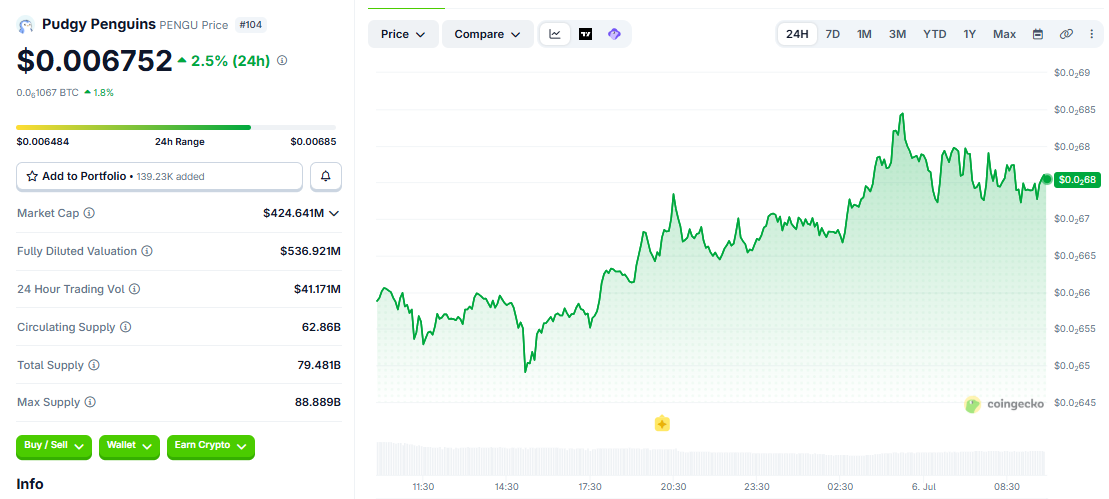 PENGU/USD price chart today PENGU/USD price chart today
