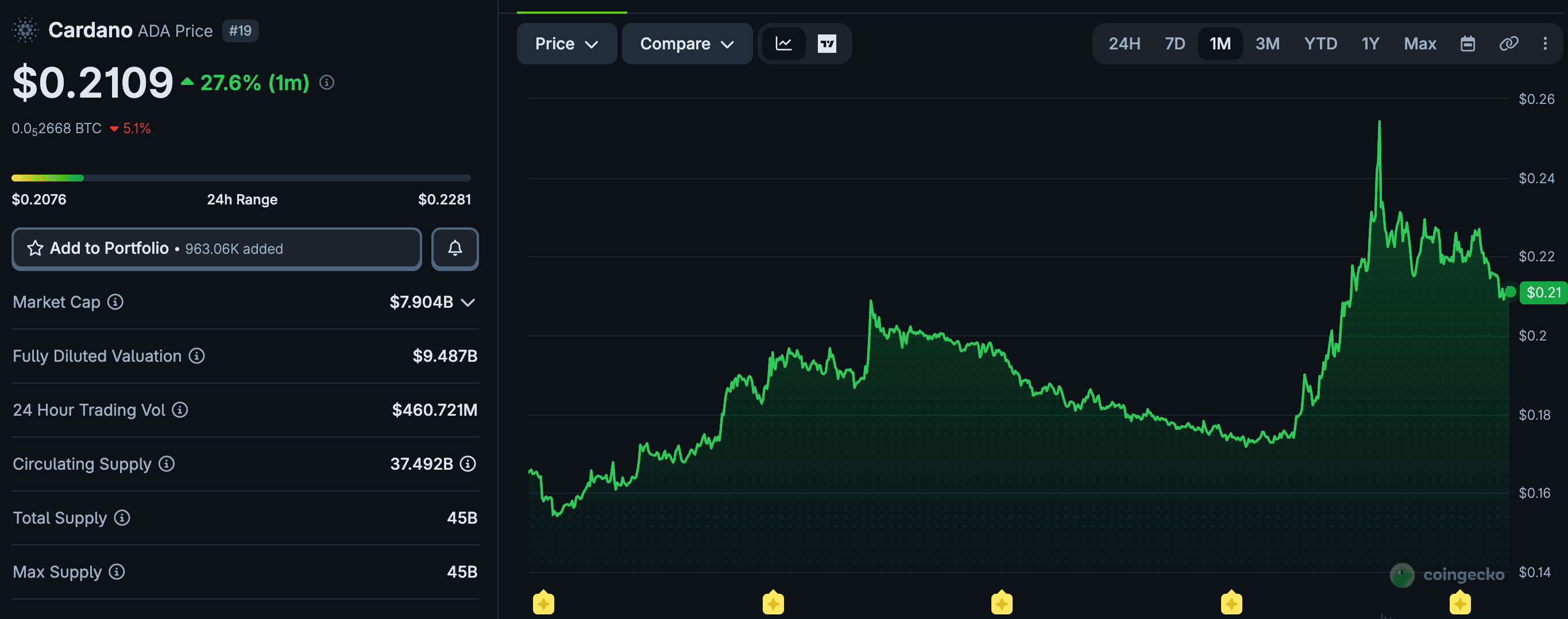 Cardano Token utility