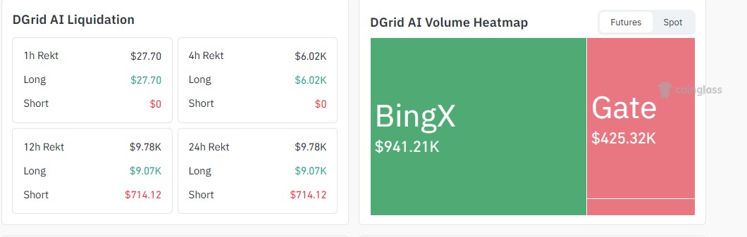 Liquidation and Volume