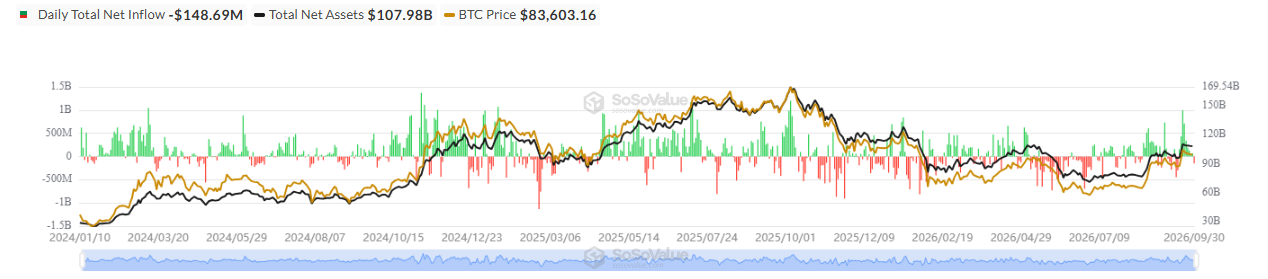 Bitcoin ETF outflow