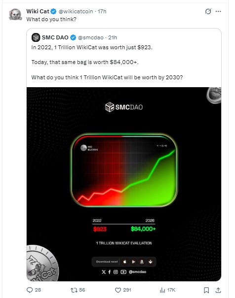 WikiCat account reposted a viral chart WikiCat account reposted a viral chart