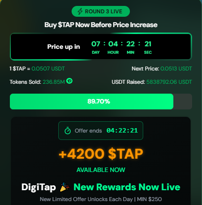 DigiTap presale progress 89 percent with 0.0507 USDT price and stats DigiTap presale progress 89 percent with 0.0507 USDT price and stats