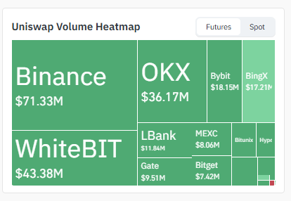 Exchange Volume and the Burn Vote Exchange Volume and the Burn Vote