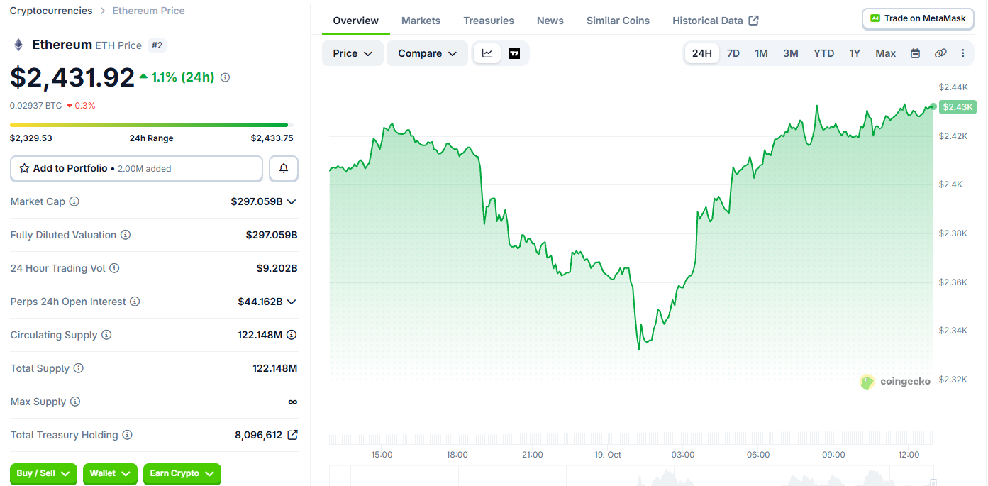 Ethereum ETH Price Today Ethereum ETH Price Today