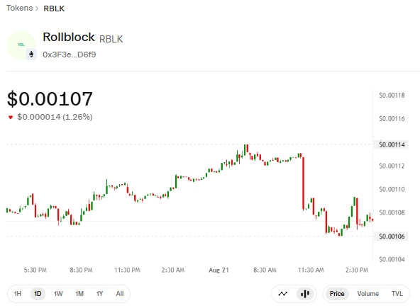 RBLK live 1D price chart