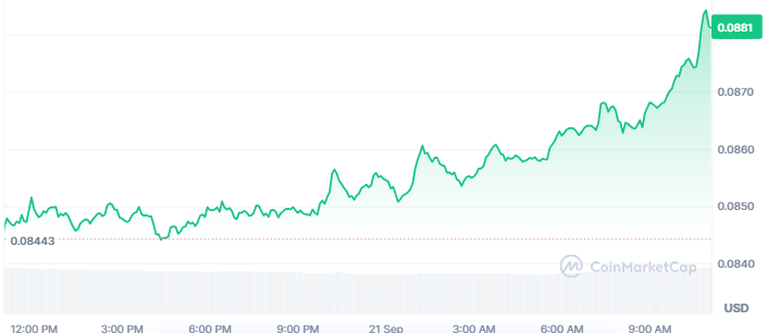 Pi Coin Price Today Pi Coin Price Today