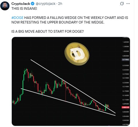 Dogecoin Weekly Chart Dogecoin Weekly Chart