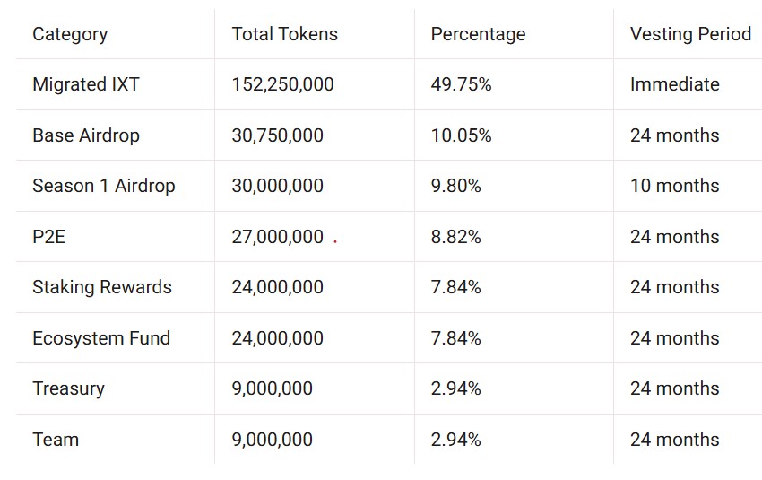Planet IX Tokenomics