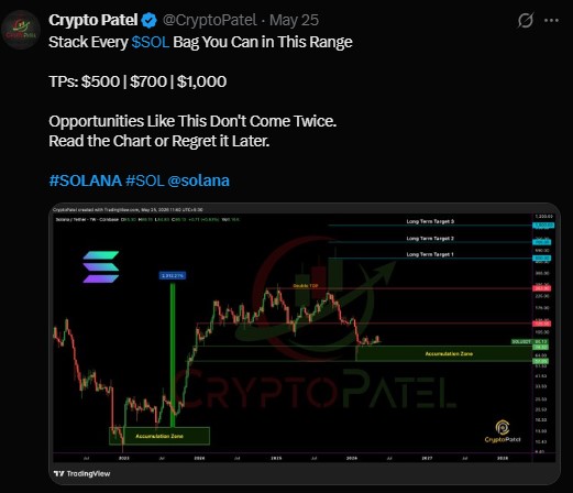 Solana $1000 Price Target