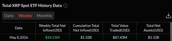 XRP ETF INFLOW DATA