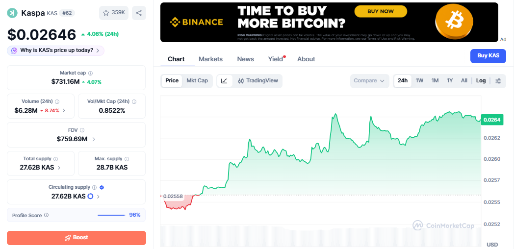 KAS/USD price chart CoinMarketCap