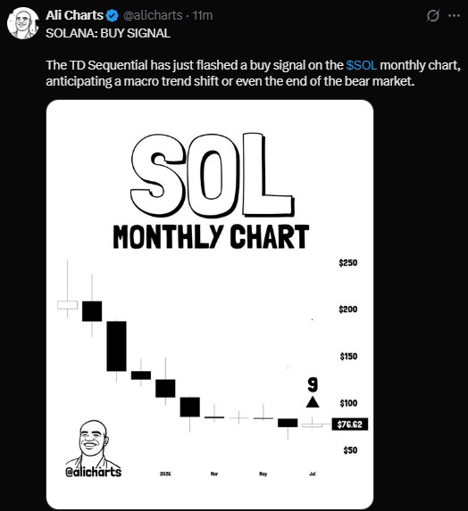 TD Sequential indicator just printed a "9" buy signal 