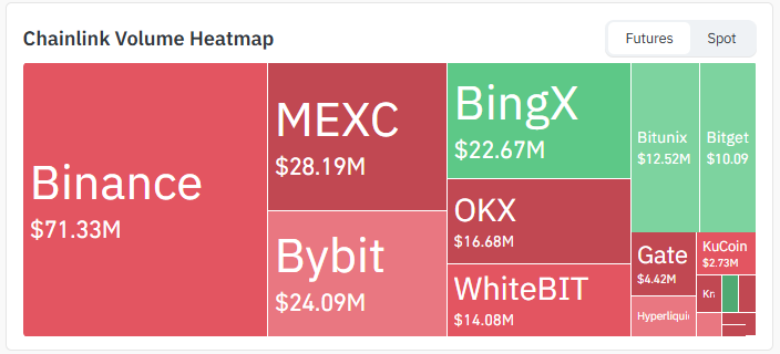 Exchange Volume Exchange Volume